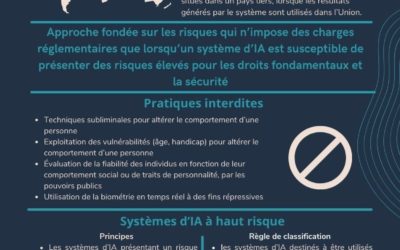 IA ACT – Infographie