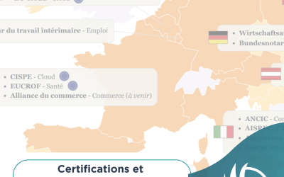 INSIGHTS –  Certification vs Code de conduite : quelle différence ?
